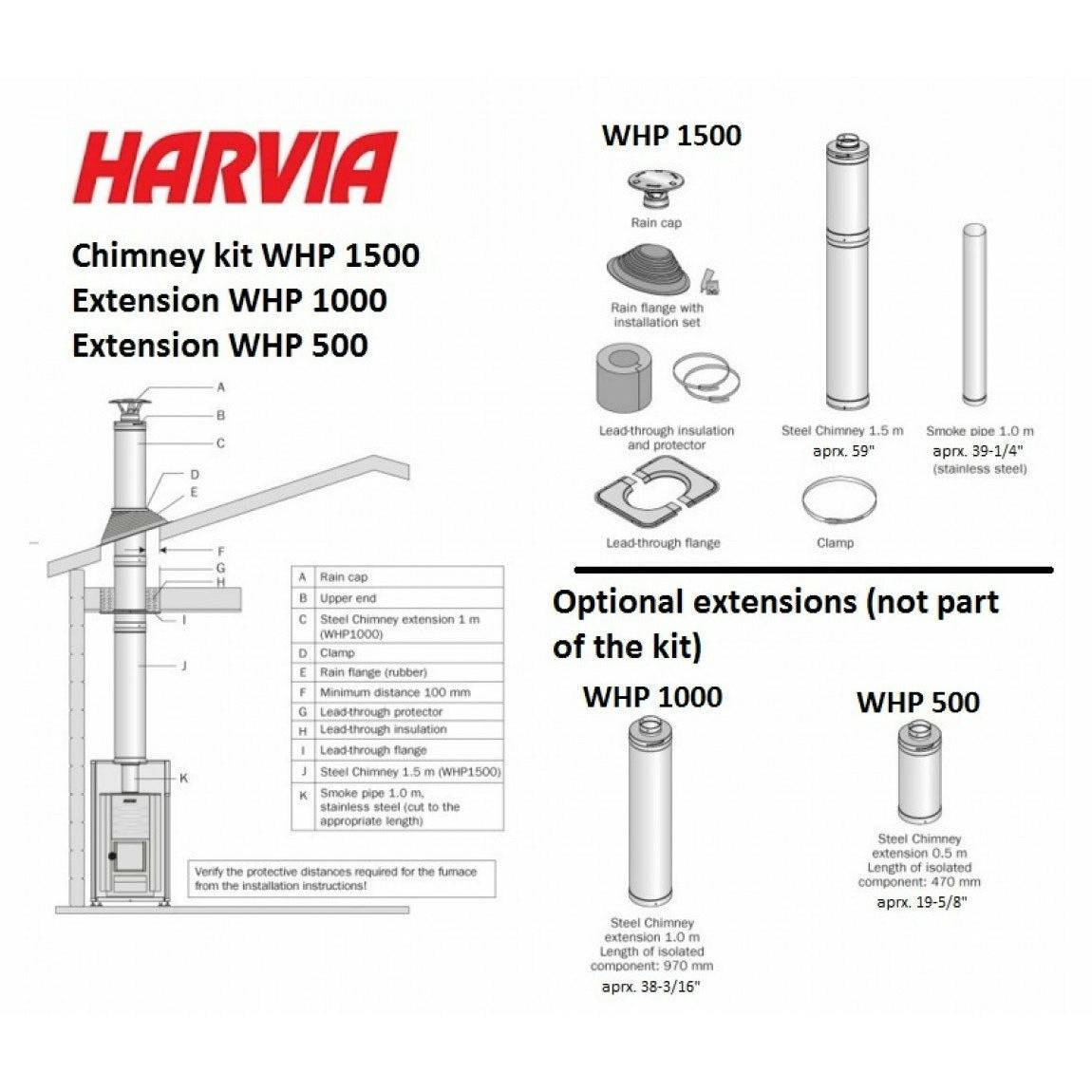 Harvia Legend 150 Wood Burning Sauna Stove - Finnish Sauna Builders